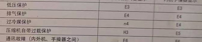 西充空调电话在哪里找